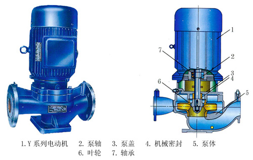 ISG、ISR、IHG、YG系列管道式離心清水泵、熱水泵、化工泵、油泵